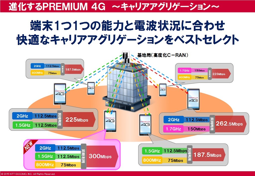 docomo_premium4g4-1024x708.jpg